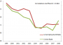unemployment-and-crime-rate Unemployment and Crime rates highly correlated in New Zealand